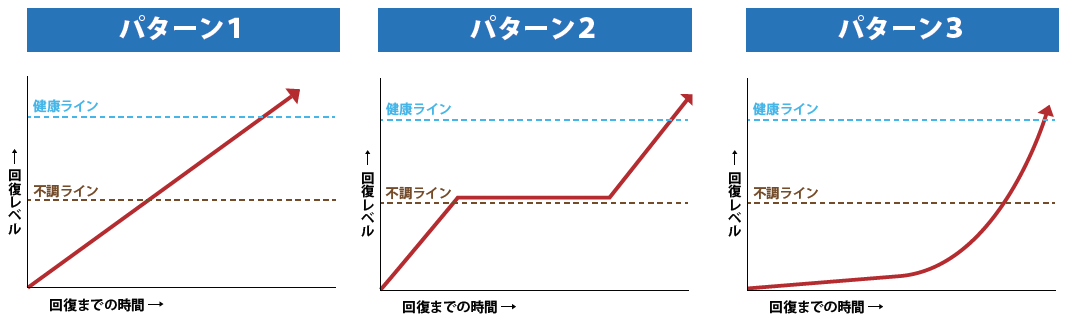 改善パターンの解説画像