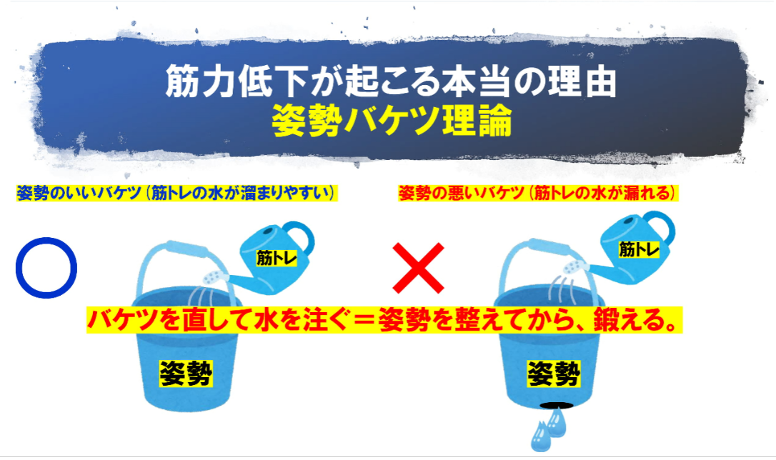 筋トレは身体を改善してからでないと意味がないの解説画像