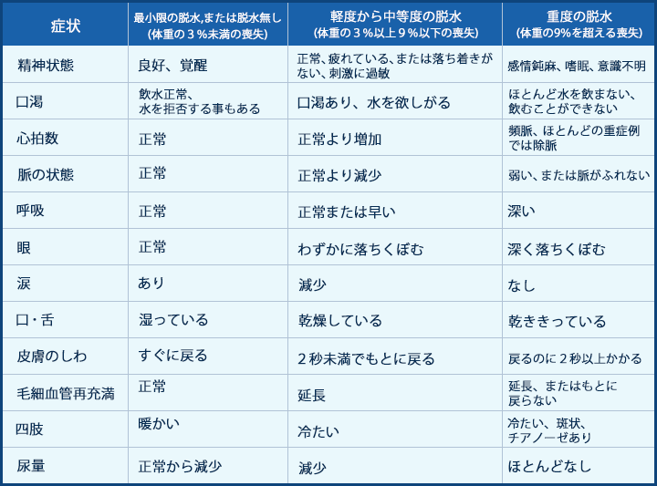 脱水することで起こる身体の変化の画像