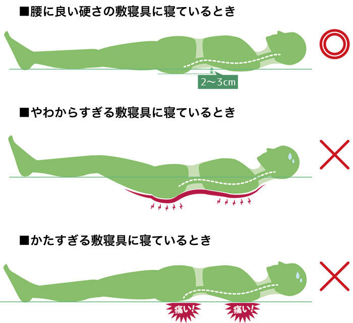 正しい座り方の画像